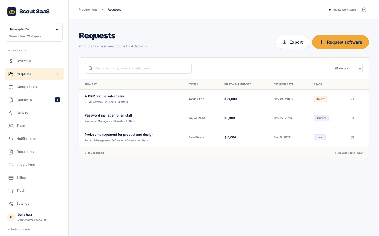 Scout SaaS request list with stages, budgets and decision dates